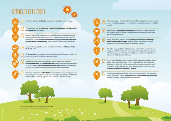 Grafische Darstellung der 13 Umweltleitlinien des Stadtwerks Tauberfranken auf einer Wiesenlandschaft mit Bäumen und Symbolen. Themenschwerpunkte sind u. a. der Ausbau erneuerbarer Energien, Klimaneutralität bis 2030, E-Mobilität, Photovoltaik für Eigenheimbesitzer, nachhaltige Beschaffung, kommunaler Klimaschutz, Mitarbeitereinbindung sowie energieeffizientes und ressourcenschonendes Wirtschaften.