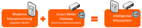 Intelligentes Messsystem