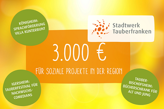 Gelb-/orangfarbener Hintergrund, Stadtwerk-Logo und in weißer Schrift Weihnachtsspende